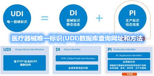 医疗器械唯一标识(UDI)数据库查询网址和方法(图1)