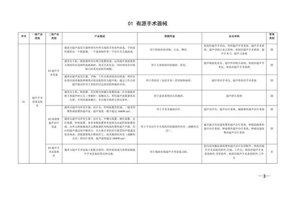 新版《医疗器械分类目录》（产品分类在线快速查询）(图6)