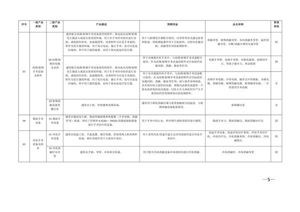 新版《医疗器械分类目录》（产品分类在线快速查询）(图8)