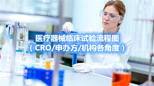 医疗器械临床试验流程图（CRO/申办方/机构各角度）(图1)