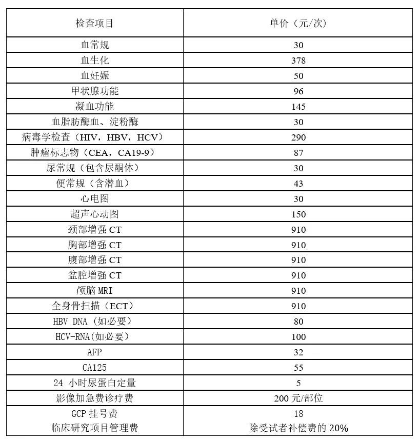 上海东方医院的SSU工作流程指南(图2)