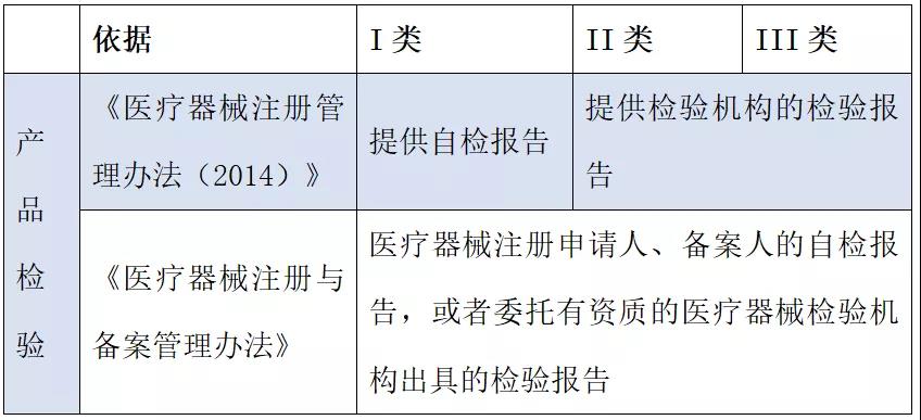 医疗器械注册哪些环节影响成功审批的通过率？(图2)