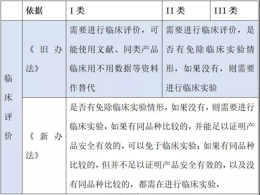 医疗器械注册哪些环节影响成功审批的通过率？(图3)