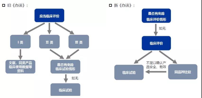 医疗器械注册哪些环节影响成功审批的通过率？(图4)