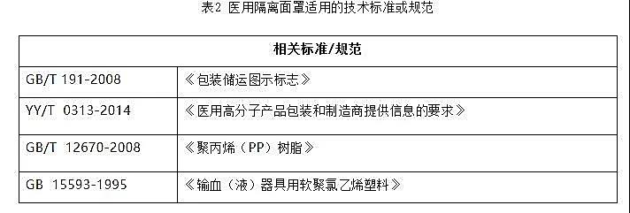 医用隔离面罩的备案要点(图3)