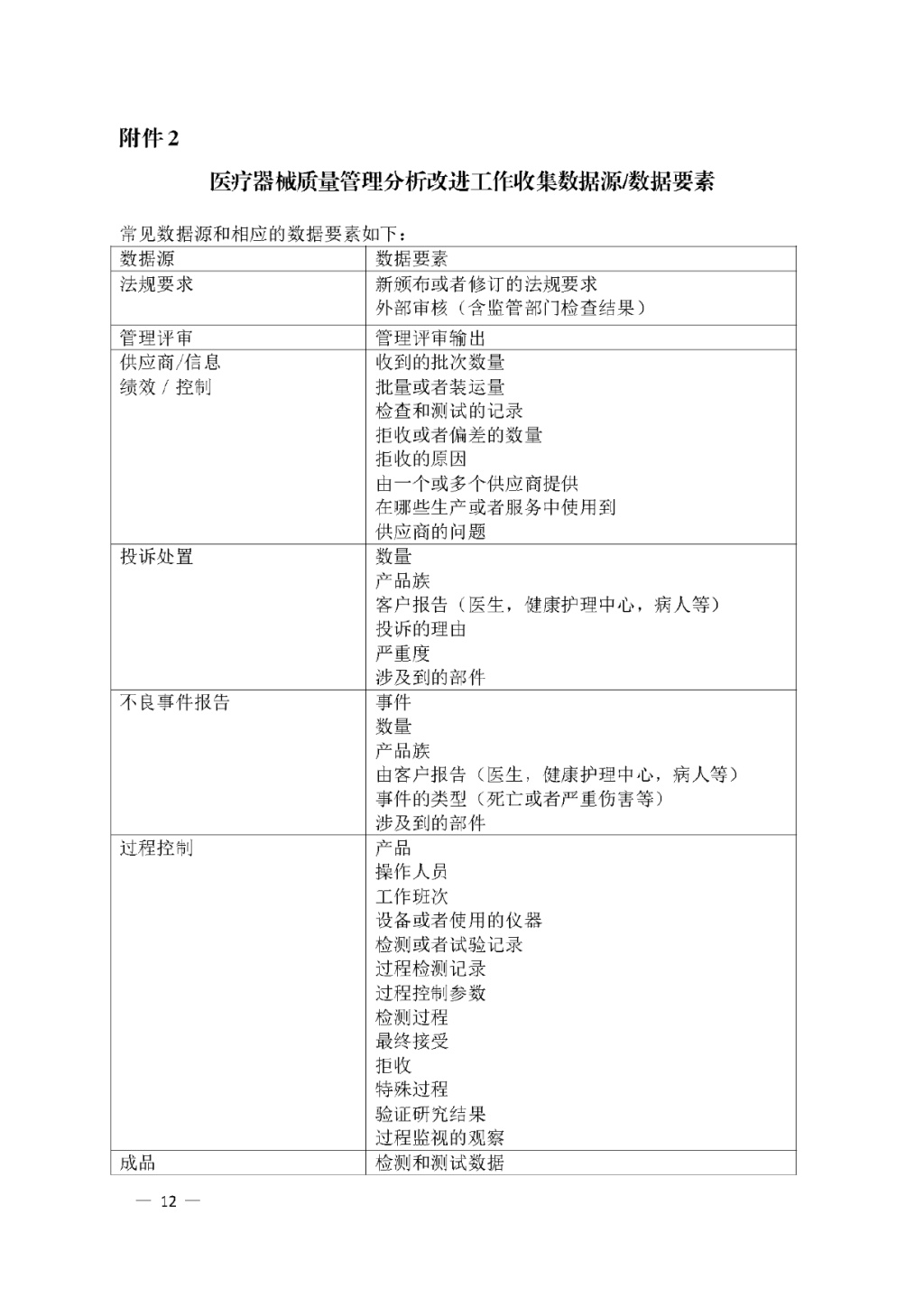 【安徽】发布医疗器械质量管理分析改进工作指南(图12)