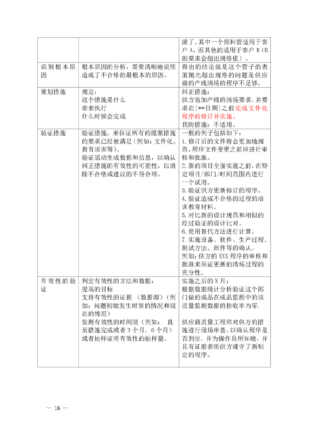 【安徽】发布医疗器械质量管理分析改进工作指南(图16)
