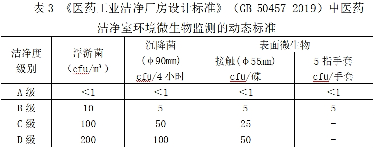 北京药监印发《北京市医疗器械洁净室（区）检查要点指南（2023版）》(图4)
