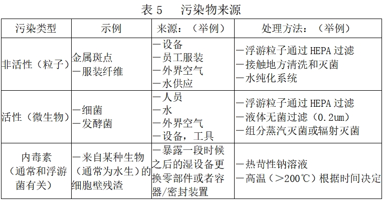 北京药监印发《北京市医疗器械洁净室（区）检查要点指南（2023版）》(图6)