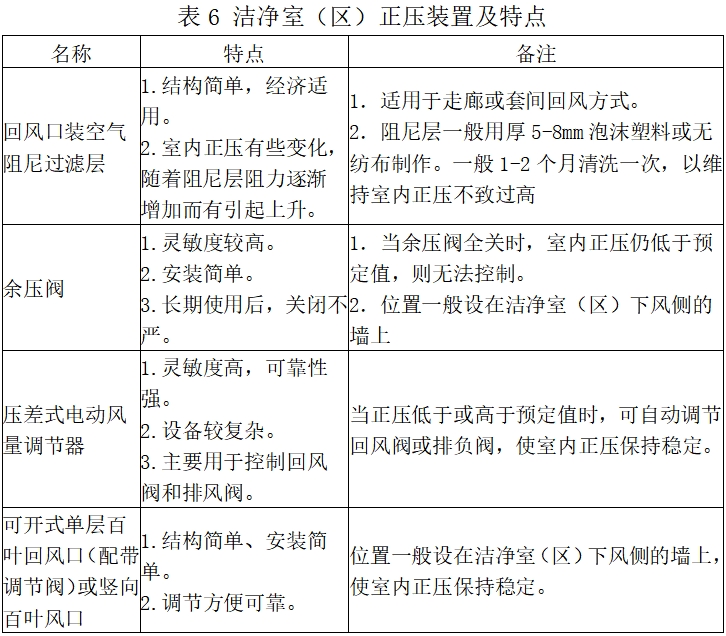 北京药监印发《北京市医疗器械洁净室（区）检查要点指南（2023版）》(图7)