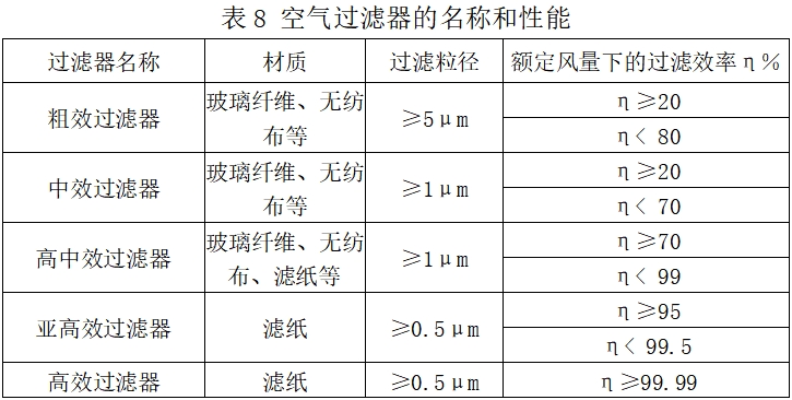 北京药监印发《北京市医疗器械洁净室（区）检查要点指南（2023版）》(图9)