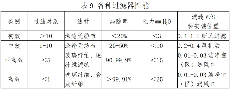 北京药监印发《北京市医疗器械洁净室（区）检查要点指南（2023版）》(图10)
