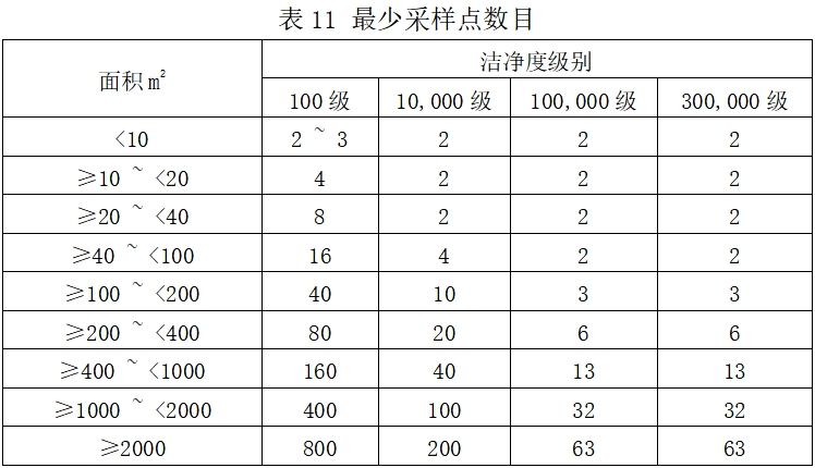 北京药监印发《北京市医疗器械洁净室（区）检查要点指南（2023版）》(图15)