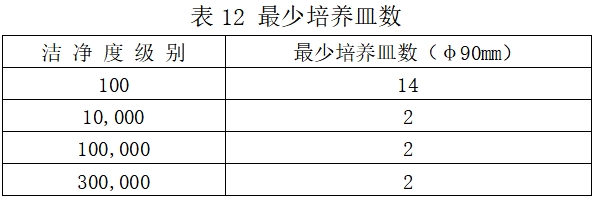 北京药监印发《北京市医疗器械洁净室（区）检查要点指南（2023版）》(图16)