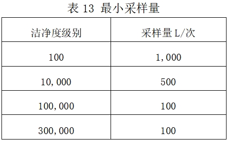 北京药监印发《北京市医疗器械洁净室（区）检查要点指南（2023版）》(图17)