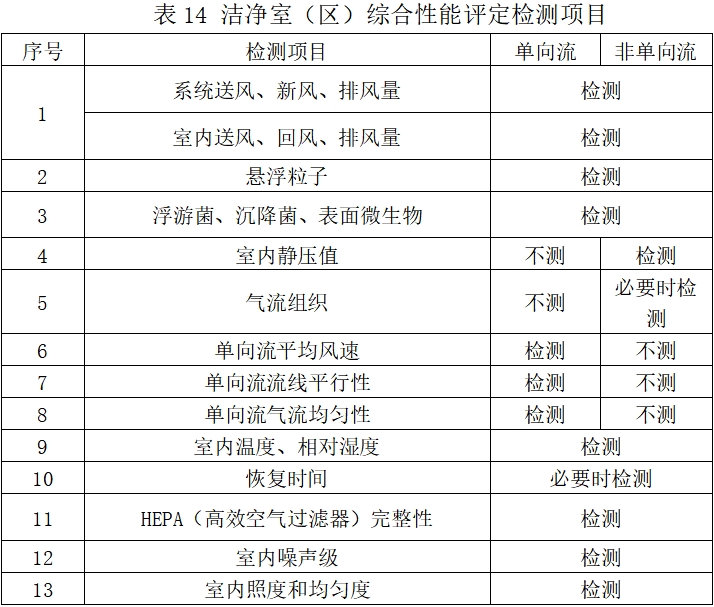北京药监印发《北京市医疗器械洁净室（区）检查要点指南（2023版）》(图18)