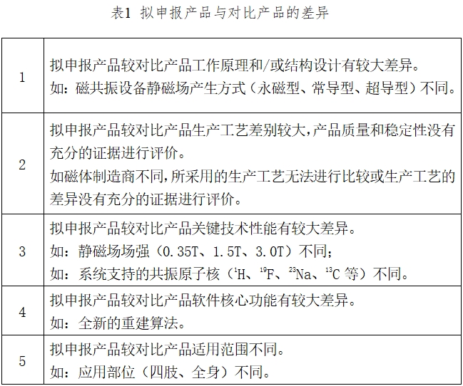 医用磁共振成像系统临床评价技术审查指导原则（2017年第6号）(图1)