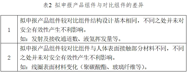 医用磁共振成像系统临床评价技术审查指导原则（2017年第6号）(图2)