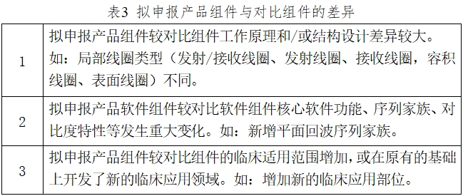 医用磁共振成像系统临床评价技术审查指导原则（2017年第6号）(图3)