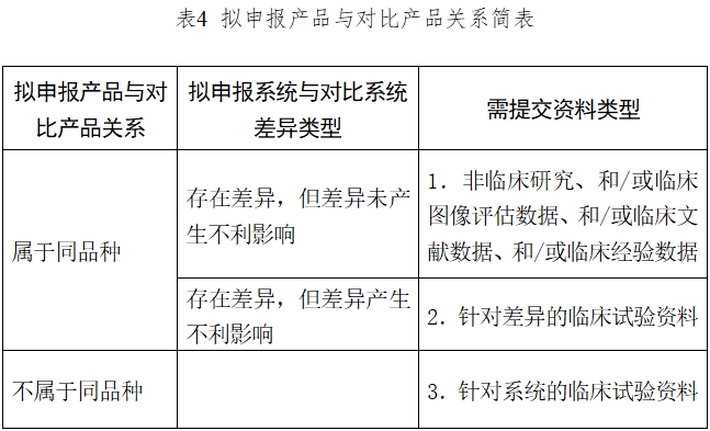 医用磁共振成像系统临床评价技术审查指导原则（2017年第6号）(图4)