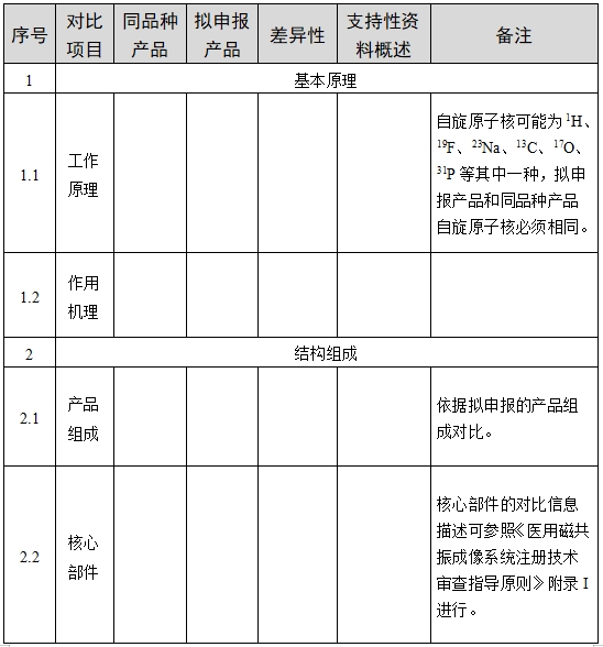 医用磁共振成像系统临床评价技术审查指导原则（2017年第6号）(图6)