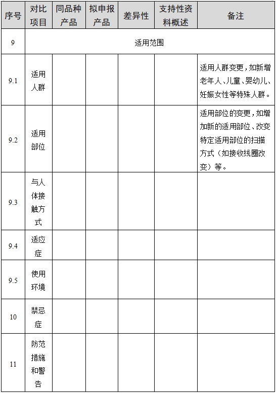 医用磁共振成像系统临床评价技术审查指导原则（2017年第6号）(图9)