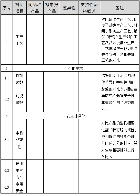 医用磁共振成像系统临床评价技术审查指导原则（2017年第6号）(图7)