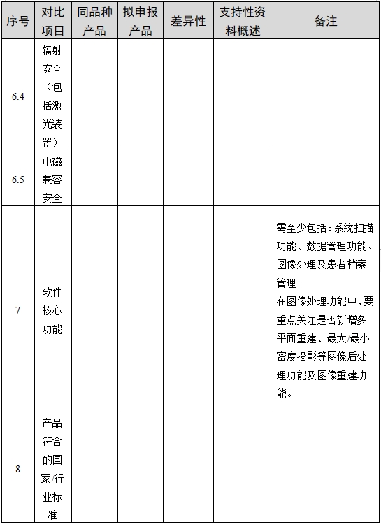 医用磁共振成像系统临床评价技术审查指导原则（2017年第6号）(图8)