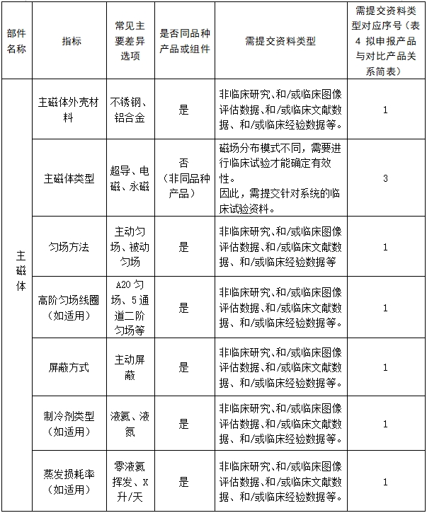 医用磁共振成像系统临床评价技术审查指导原则（2017年第6号）(图12)