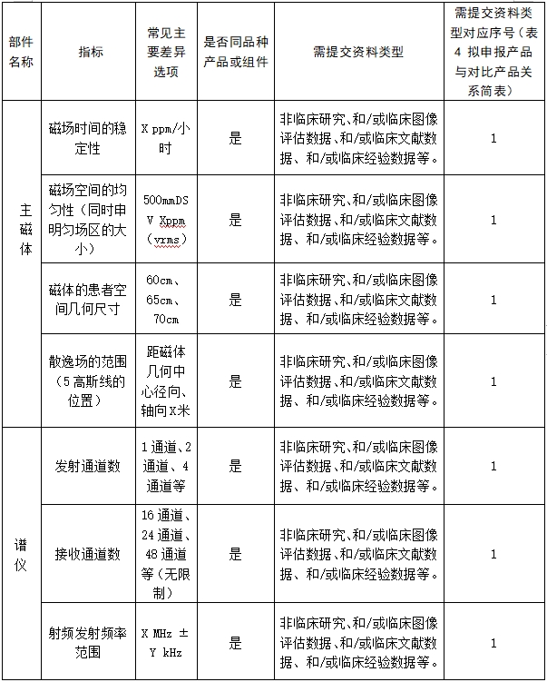 医用磁共振成像系统临床评价技术审查指导原则（2017年第6号）(图13)