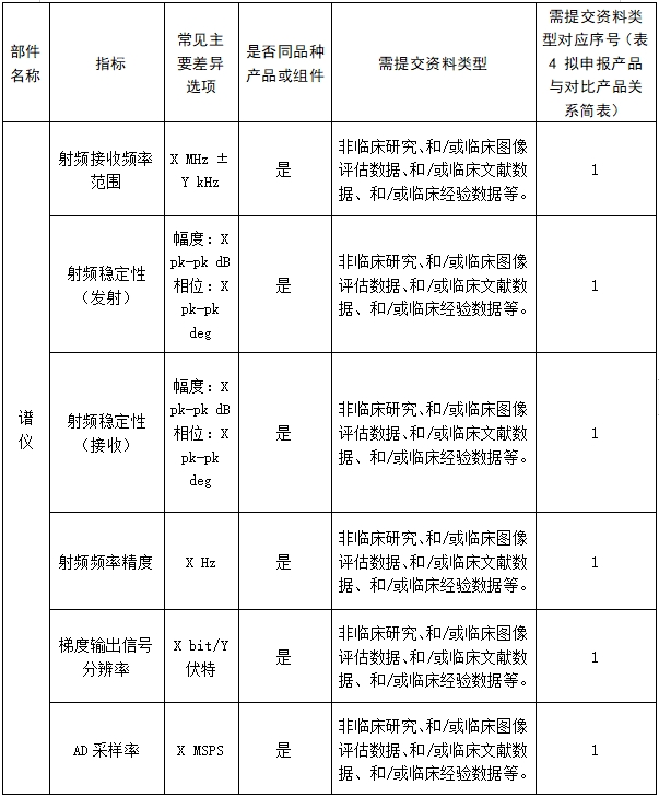 医用磁共振成像系统临床评价技术审查指导原则（2017年第6号）(图14)