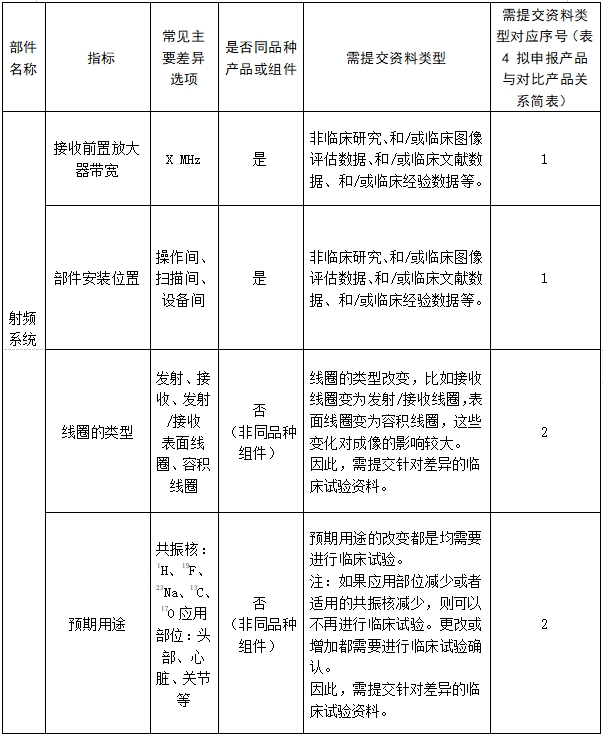 医用磁共振成像系统临床评价技术审查指导原则（2017年第6号）(图16)