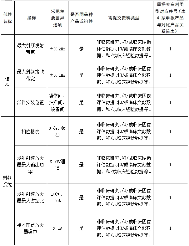 医用磁共振成像系统临床评价技术审查指导原则（2017年第6号）(图15)