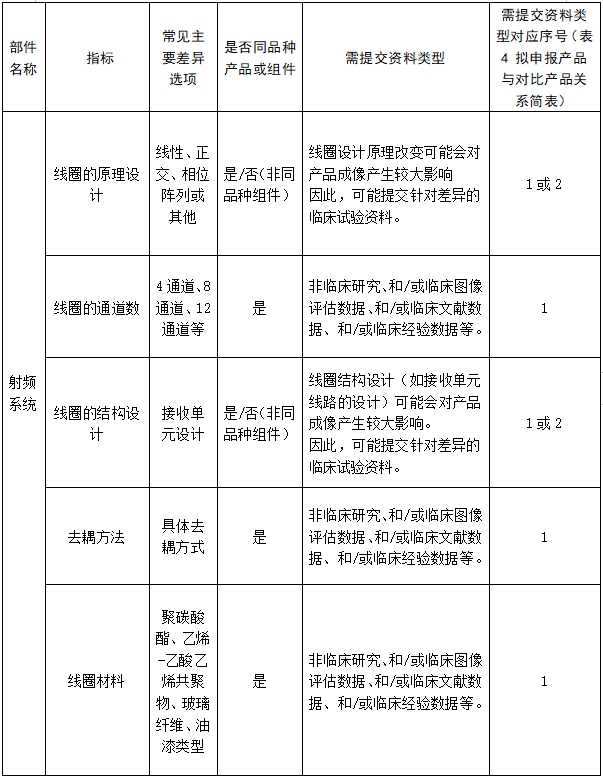 医用磁共振成像系统临床评价技术审查指导原则（2017年第6号）(图17)