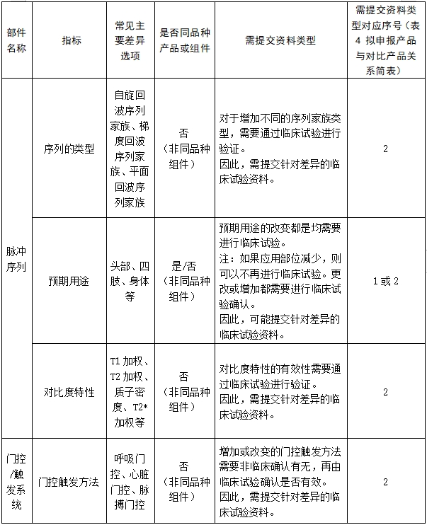 医用磁共振成像系统临床评价技术审查指导原则（2017年第6号）(图20)