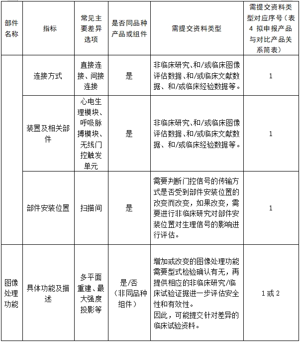 医用磁共振成像系统临床评价技术审查指导原则（2017年第6号）(图21)