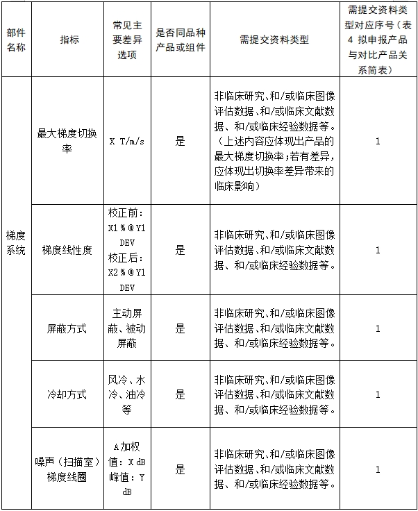 医用磁共振成像系统临床评价技术审查指导原则（2017年第6号）(图19)