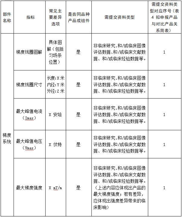 医用磁共振成像系统临床评价技术审查指导原则（2017年第6号）(图18)