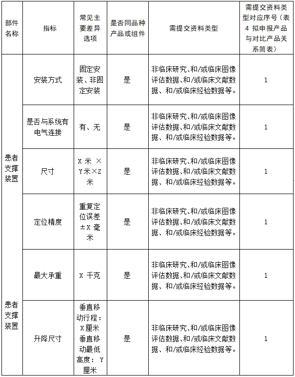 医用磁共振成像系统临床评价技术审查指导原则（2017年第6号）(图22)