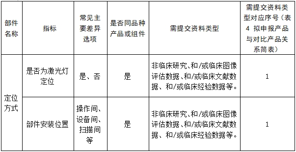 医用磁共振成像系统临床评价技术审查指导原则（2017年第6号）(图24)