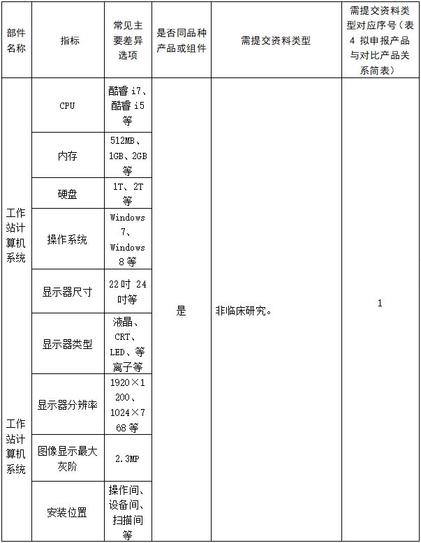 医用磁共振成像系统临床评价技术审查指导原则（2017年第6号）(图23)