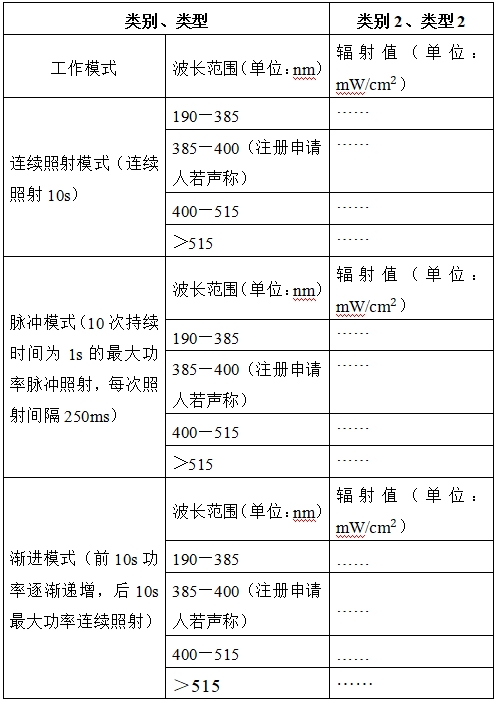 光固化机注册技术审查指导原则（2017年第6号）(图6)