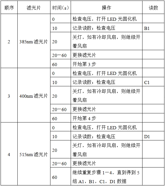 光固化机注册技术审查指导原则（2017年第6号）(图8)