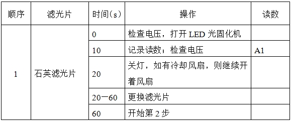 光固化机注册技术审查指导原则（2017年第6号）(图7)