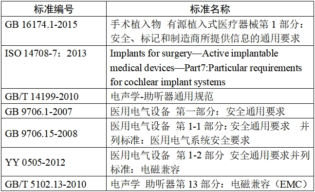 人工耳蜗植入系统注册技术审查指导原则（2017年第35号）(图2)