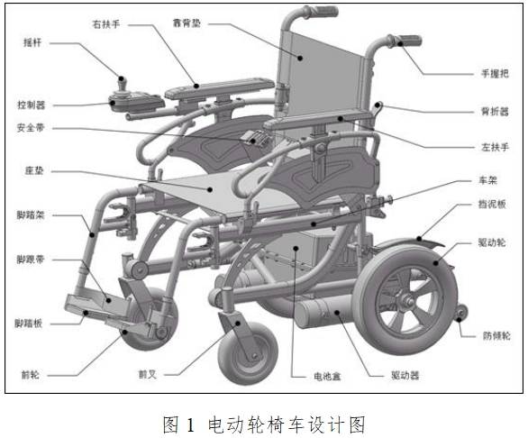 电动轮椅车注册技术审查指导原则（2017年第180号）(图1)