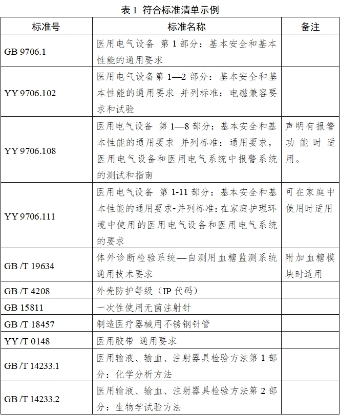 持续葡萄糖监测系统注册审查指导原则（2023年修订版）（2023年第24号）(图3)