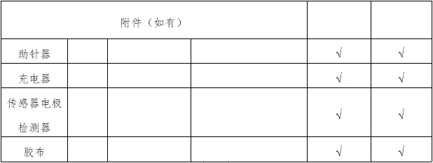 持续葡萄糖监测系统注册审查指导原则（2023年修订版）（2023年第24号）(图5)