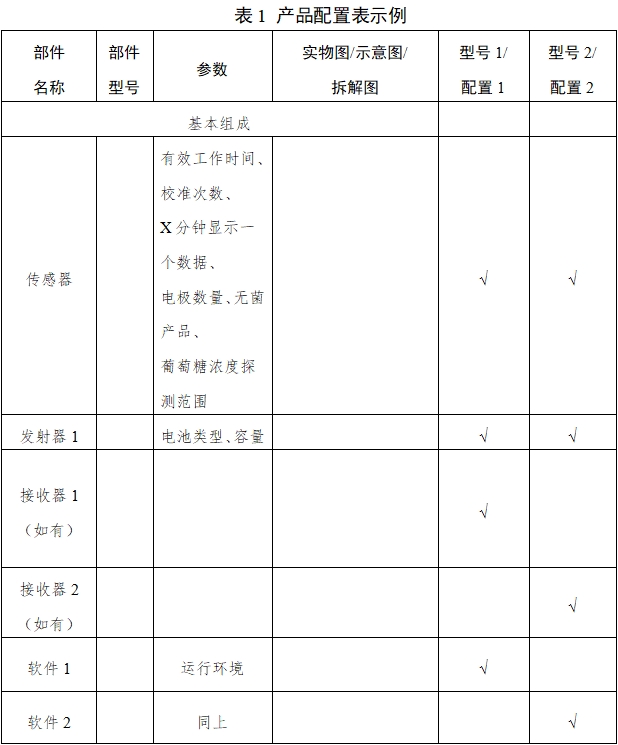 持续葡萄糖监测系统注册审查指导原则（2023年修订版）（2023年第24号）(图4)