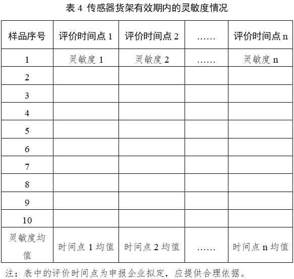 持续葡萄糖监测系统注册审查指导原则（2023年修订版）（2023年第24号）(图23)